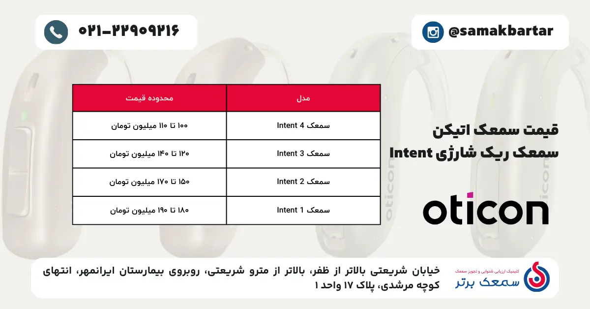 جدول لیست قیمت سمعک‌های ریک شارژی اتیکن سری Intent، شامل مدل‌های Intent 1 تا Intent 4 تهران.